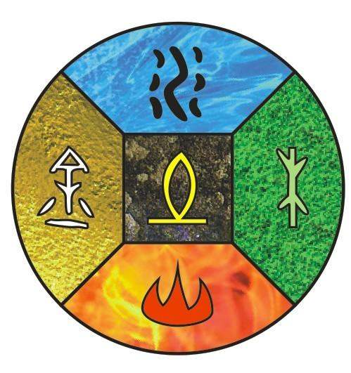 Taoism Five Elements
